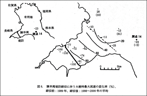 図8.諌早湾堤防締切に伴う大潮時最大流速の変化率