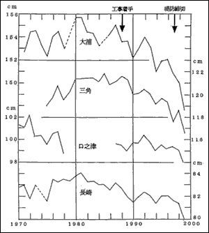 図-3