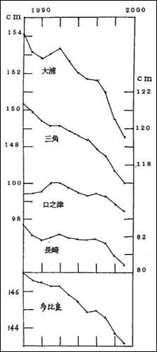 図-4