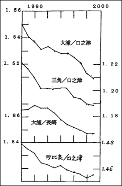 図-5