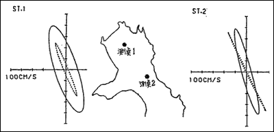図-7
