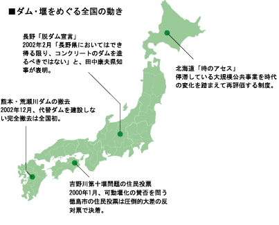 ダム・堰をめぐる全国の動き