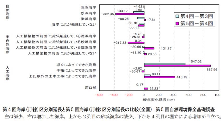 調査比較表