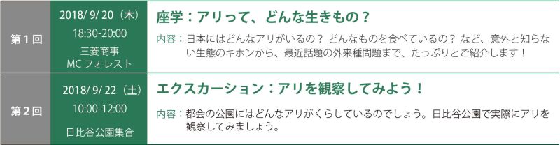 第1回2018/ 9/ 20（木）18:30-20:00三菱商事 MCフォレスト 座学：アリって、どんな生きもの？内容：日本にはどんなアリがいるの？ どんなものを食べているの？ など、意外と知らない生態のキホンから、最近話題の外来種問題まで、たっぷりとご紹介します！ 第2回2018/ 9/ 22（土）10:00-12:00日比谷公園集合 エクスカーション： アリを観察してみよう！内容：都会の公園にはどんなアリがくらしているのでしょう。日比谷公園で実際にアリを観察してみましょう。