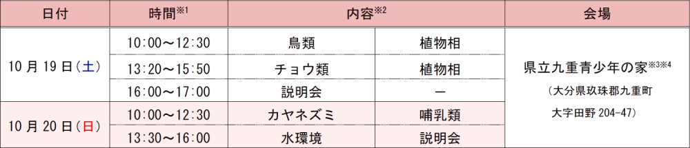 日付、時間※1、内容※2、会場（県立九重青少年の家※3※4）