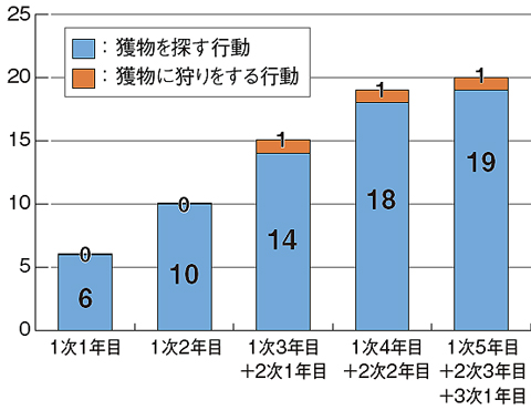 赤谷の森のイヌワシが３年ぶりに繁殖成功 日本自然保護協会オフィシャルサイト