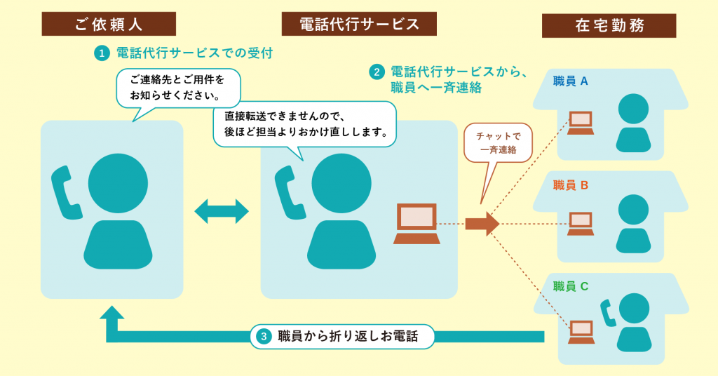 新型コロナウイルス感染症対策に伴う事務局の電話体制について 日本自然保護協会オフィシャルサイト