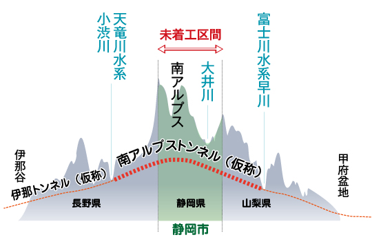 リニア中央新幹線静岡工区断面図