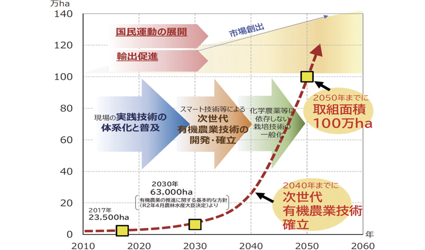 スケジュールと目標の図