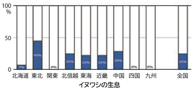 イヌワシの生息