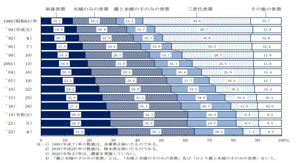 グラフ画像