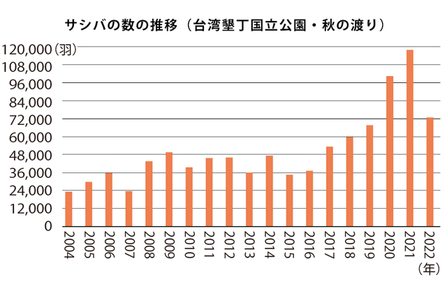 増加傾向を示したグラフ