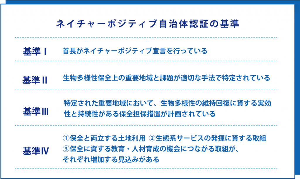 ネイチャーポジティブ自治体認証の基準