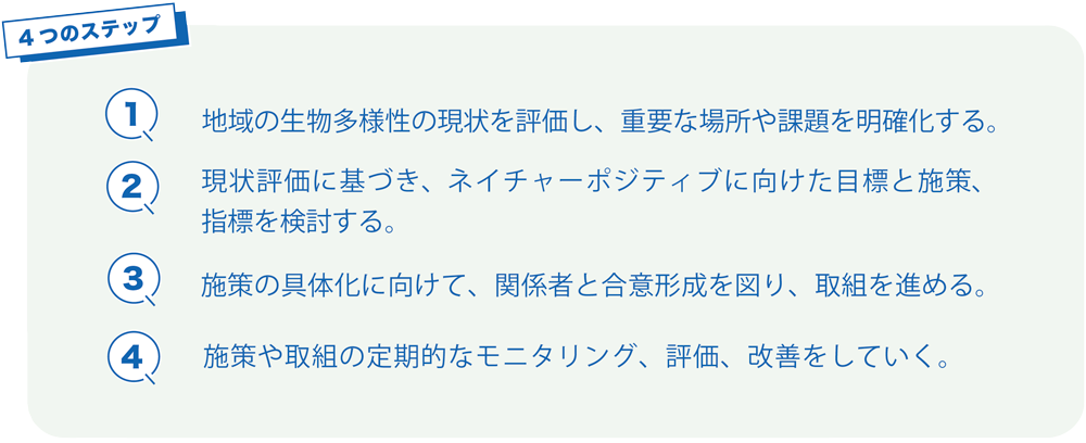 ４つのステップの説明画像