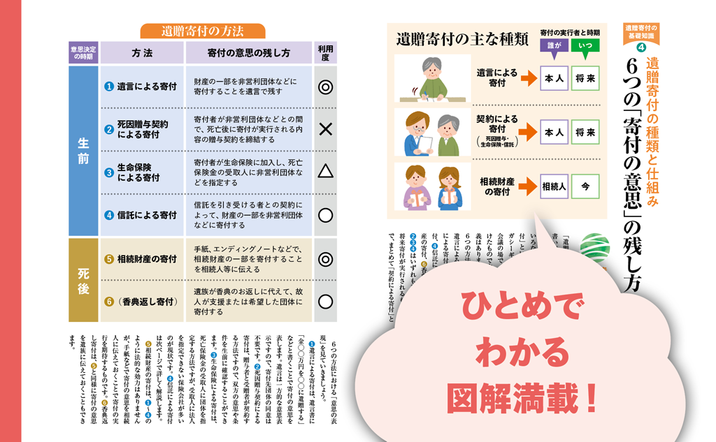 ひとめでわかる図解満載！
