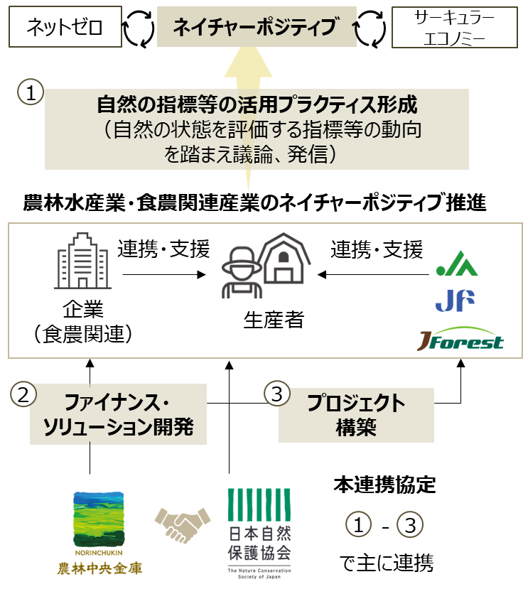 連携スキームを示した図