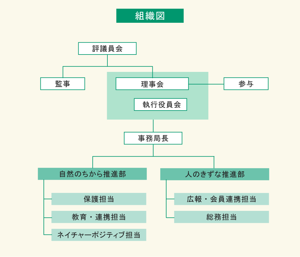 組織図の画像