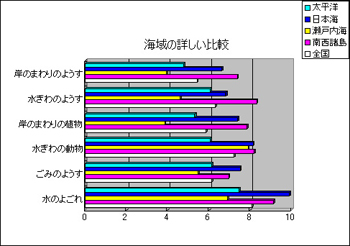 海域の詳しい比較図