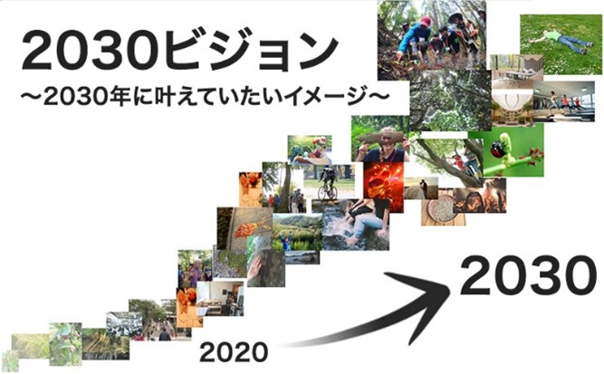 自然観察指導員養成の2030ビジョンイメージ画像