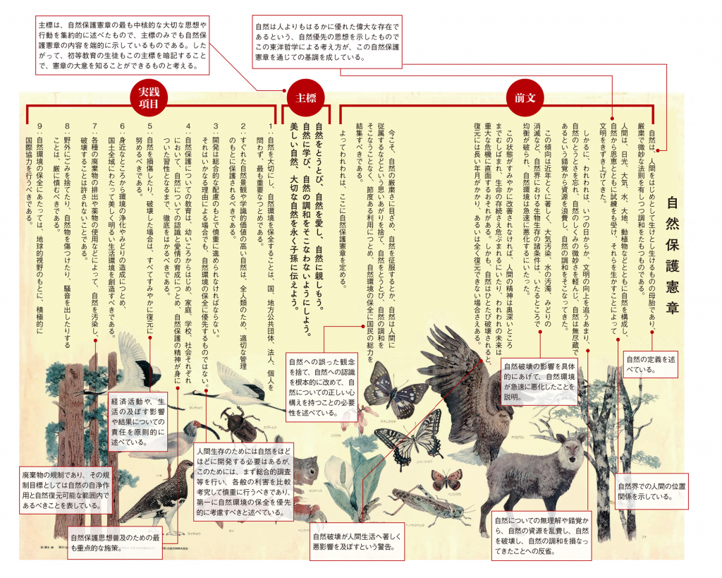 自然保護憲章解説画像