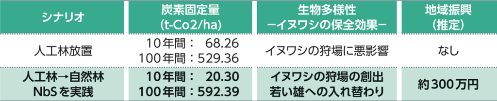 表の画像