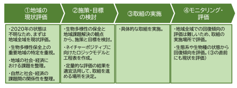 図１の画像