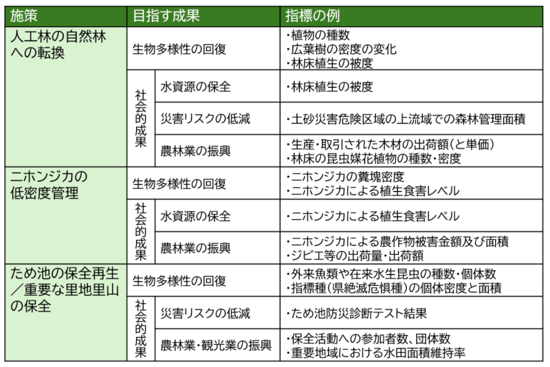 表１の画像