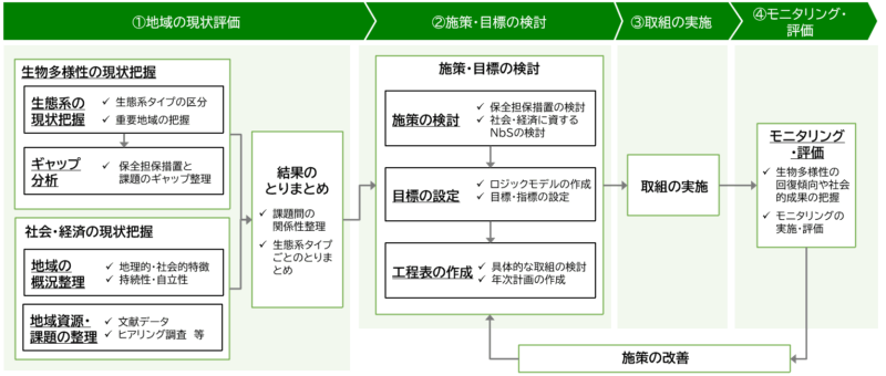 図４の画像
