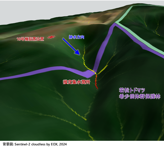 事業予定地から排水の方向を示した地図
