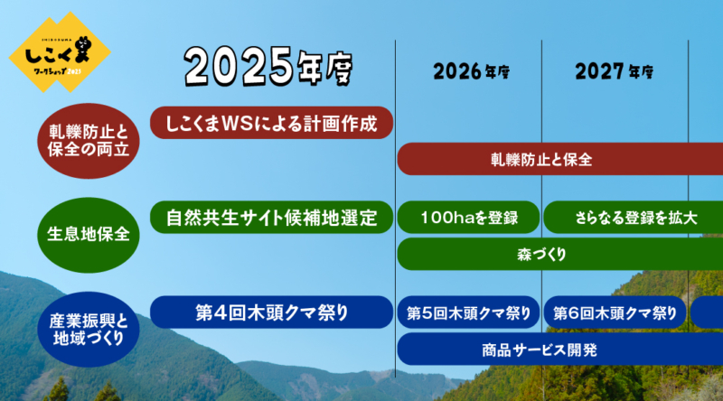 しこくまワークショップのスケジュール