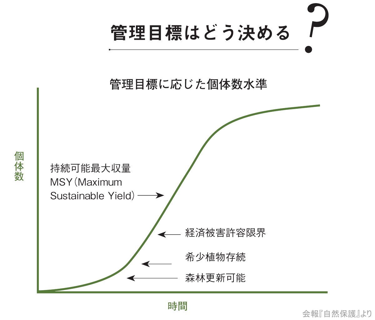 管理目標はどう決める？