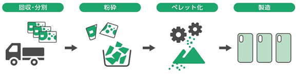 サーキュラーエコノミーの概念図