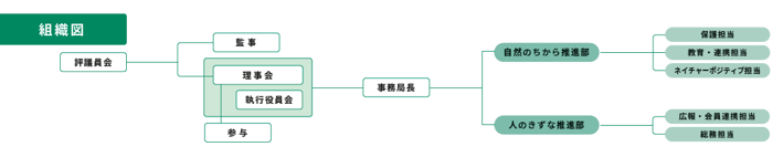 2026年度組織図